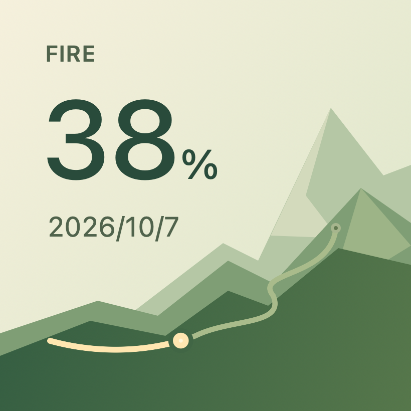 実際の FIRE ウィジェットをサンプルデータで表示しています。